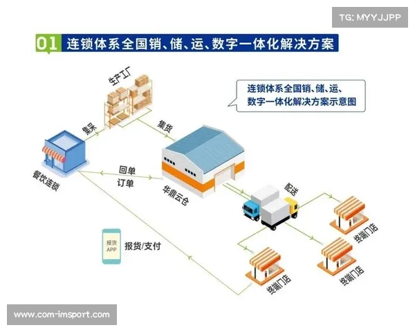 本阶段全流程数字化贯通基本完成 标志着体育服务供应链迈入数智化阶段